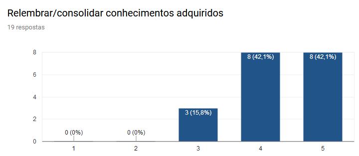 A destacar: Formação relevante para a prática reflexiva. 10.