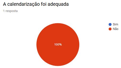 Justifique: Inicialmente prevista para iniciar no segundo período, de forma a ter sessões mais espaçadas no tempo, tal não foi