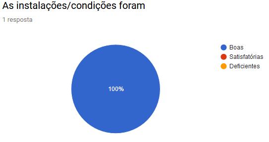 : O cronograma inicialmente previsto foi alterado por solicitação do formador e por motivos pessoais. 12.