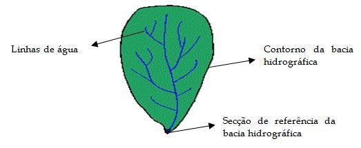 Capítulo 2 Bacia hidrográfica Rita Cabral Guimarães ICAAM - Instituto de Ciências Agrárias e Ambientais Mediterrânicas, Escola de Ciência e Tecnologia Universidade de Évora 1.