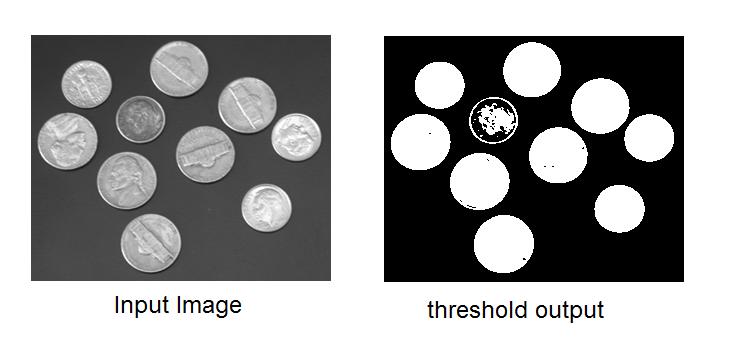 Figura 2.9: Exemplo de aplicação do algoritmo de thresholding. Imagens coloridas também podem ser segmentadas.