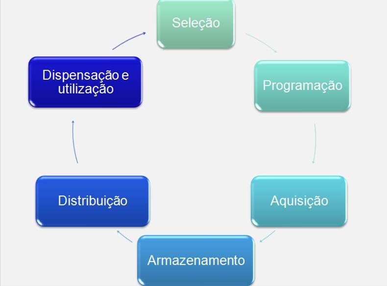 Insumo essencial para a saúde Impacto financeiro