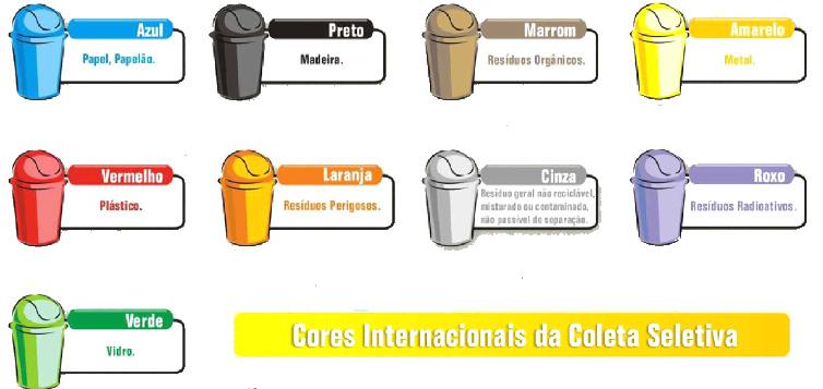 Meio Ambiente A importância da coleta seletiva COLETA SELETIVA é o recolhimento de materais previamente separados para serem reciclados.