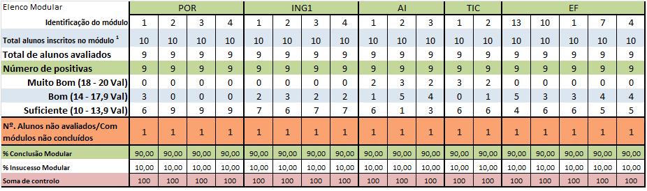 3º Profissional Técnico de Comércio 1)