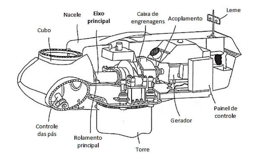 23 estudos por pressão das organizações mundiais pelo desenvolvimento de fontes de energias renováveis [HANSEN, 2012; HAU, 2006; TONG, 2010].