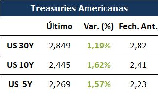 Dólar de Cingapura Dólar de Taiwan Dólar Canadense Franco Suiço Iene