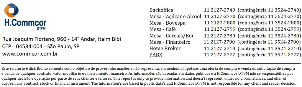 Juros Futuros - (DI1F21) 7,14% 6,50% 7,00% 7,50% 8,00% 8,50% 9,00% 9,50% 10,00% 10,50% 6/8/18 13/8/18 20/8/18 27/8/18 3/9/18 10/9/18 17/9/18 24/9/18 1/10/18 8/10/18 15/10/18