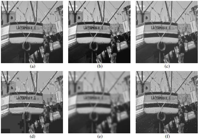 21 Figura 6 Comparação da imagem Boat com diferentes tipos de degradação, todas com exatamente o mesmo valor de MSE=210. (a) Imagem Original. (b) Imagem com contraste equalizado, SSIM = 0,9168.