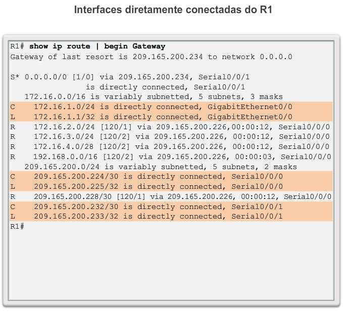 Partes de uma entrada de rota IPv4