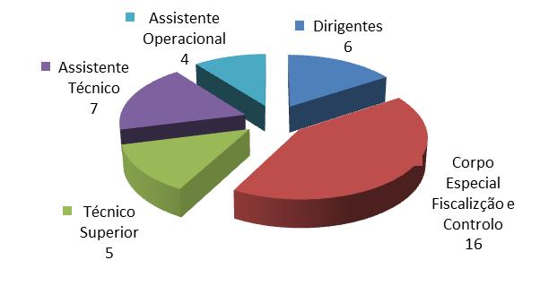 Sistemas e tecnologias de informação Desenvolvimento e gestão de recursos Secretariado Secretaria Relatório de Atividades 2015