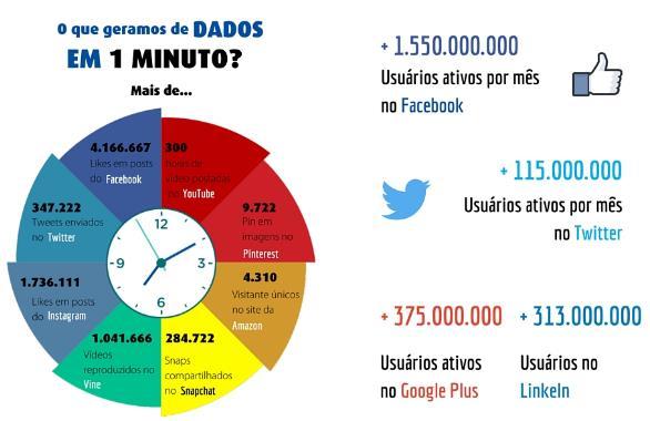 BIG DATA: Capacidade de processamento de grandes volumes de dados calculando EM TEMPO REAL as programações de máquinas e