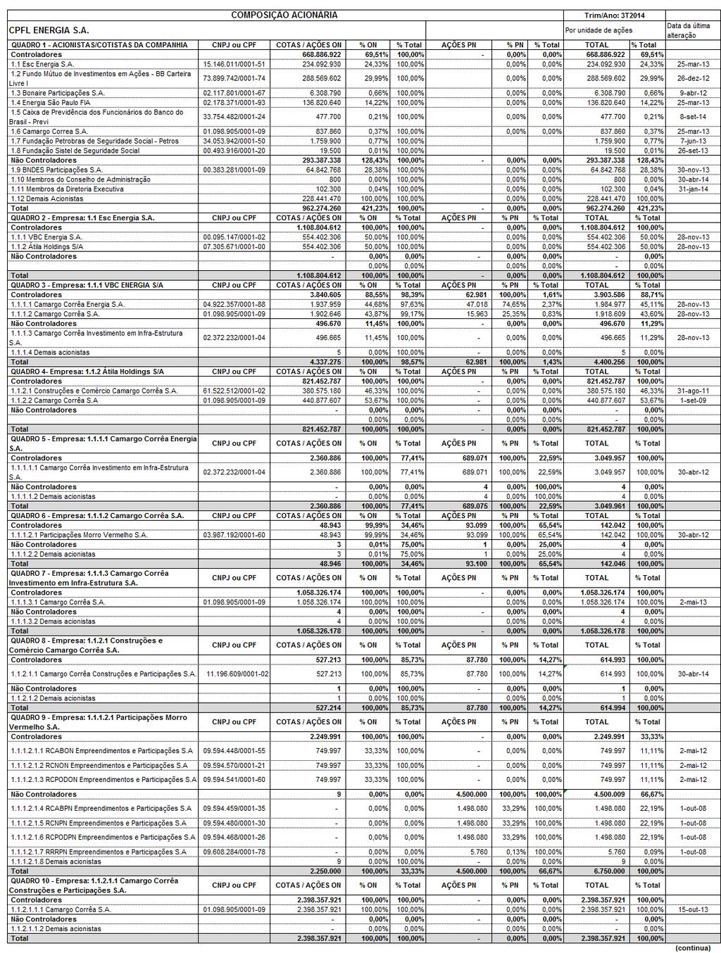 Outras Informações que a Companhia