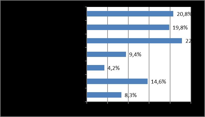 6757 Gráfico 1: Documentos arquivísticos digitais nos OPSAS Fonte: Pesquisa de levantamento.