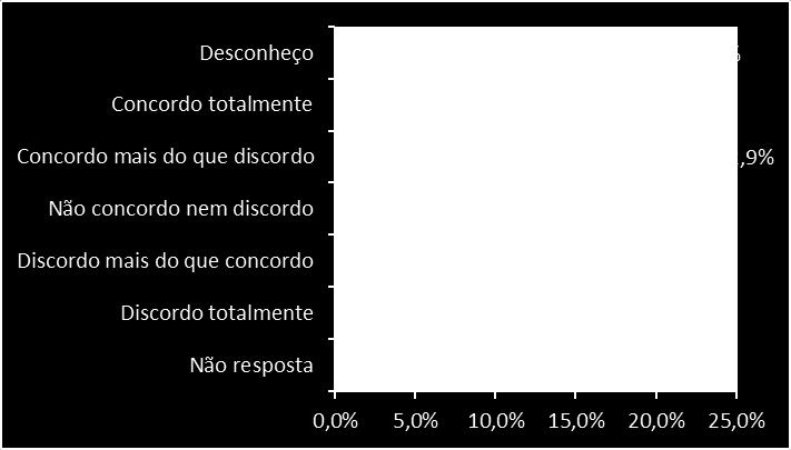 assistenciais e administrativas nos hospitais. 4.