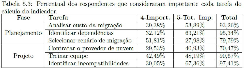 Resultados Indicador de Percepção de Risco (IPR) IPR é