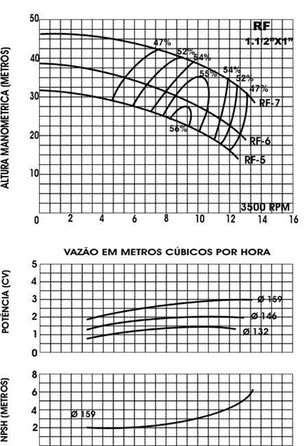 No nosso