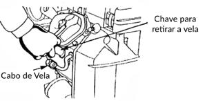 5. Procedimentos de manutenção Inspecionando o equipamento Verifique na tabela abaixo os períodos regulares de manutenção.