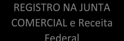 FLUXOGRAMA PARA ABERTURA DE EMPRESA REGISTRADO NA JUNTA COMERCIAL APÓS A MP 881] FLUXO PÓS MP 881 Abertura do processo pelo Simplifica Nome da empresa