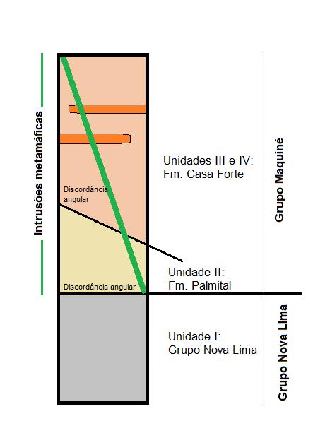 21 4.4 Coluna estratigráfica A partir da distinção entre as unidades de mapeamento tratadas no item 4.