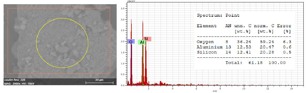 Figura 35: MEV com EDS da amostra 0,044 mm fino. 5.6 Infravermelho A espectroscopia de Infravermelho foi utilizada como forma complementar da análise mineralógica do DRX (Figuras 36 a 40).