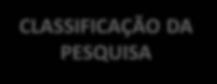 CONTEXTUALIZAÇÃO FOCO DA PESQUISA CLASSIFICAÇÃO DA PESQUISA SUJEITOS DA PESQUISA PERÍODO DAS ENTREVISTAS DELIMITAÇÕES Contratação de Obras e Serviços de