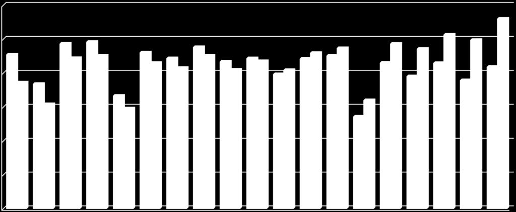 1.7. GRAU DE EXECUÇÃO DA DESPESA COMPROMETIDA E GRAU DE EXECUÇÃO DA RECEITA LIQUIDADA MUNICÍPIOS DE AVEIRO 120% 100% 80% 60% 112% 103% 97% 99% 95% 91% 92% 89% 90% 89% 90% 86% 87% 89% 89% 90% 86% 86%