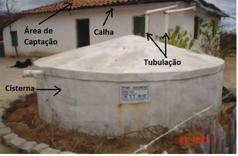 tubulações para o transporte da água coletada até o local de armazenagem, no caso, as cisternas (BRASIL, 2013). Figura 1: Localização da cidade de Nossa Senhora das Dores SE.