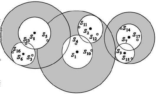 Figura 2.10: Slim-tree: Particionamento métrico. Figura reproduzida de [Bueno, 2009] Figura 2.11: Slim-tree: Estrutura hierárquica.