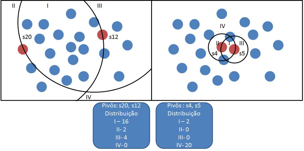 4.2.1 Princípios básicos da etapa de amostragem O algoritmo SampleBL é um algoritmo de bulk-loading baseado em amostragem, que possui como núcleo o algoritmo Sampling, responsável pela etapa de