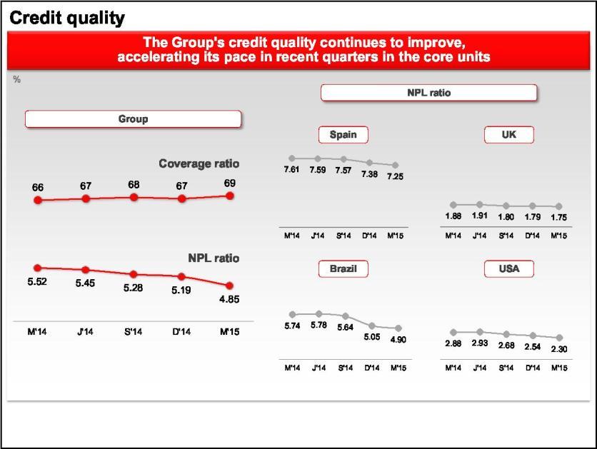 Legenda: Credit quality = qualidade do crédito The Group s credit quality continues to improve, accelerating its pace in recent quarters in the core units = A qualidade do crédito do Grupo continua a