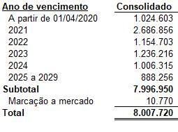 (*) Conforme CPC 48/IFRS 9, referem-se aos custos de captação diretamente atribuíveis à emissão das respectivas dívidas.