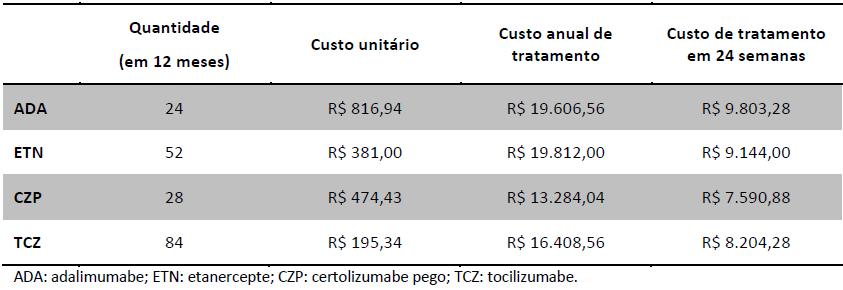 1999 [15] Certolizumabe vs. Placebo: Fleischman, 2009[16] Adalimumabe vs. Tocilizumabe: Gabay, 2013[8] 14.