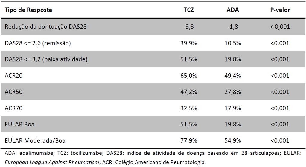 TABELA 6.