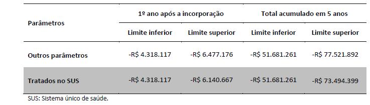 da análise (taxa de difusão de 50%).