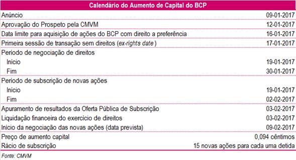 Não se espera nenhuma alteração no plano do BCE mas o mercado estará atento às declarações de Draghi quanto às perspetivas económicas da Zona Euro.