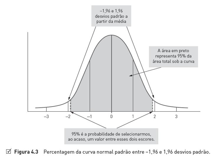 Observe que como a curva normal padrão é simétrica em torno de zero, segue que Logo, φ( z) = 1 φ(z), z.