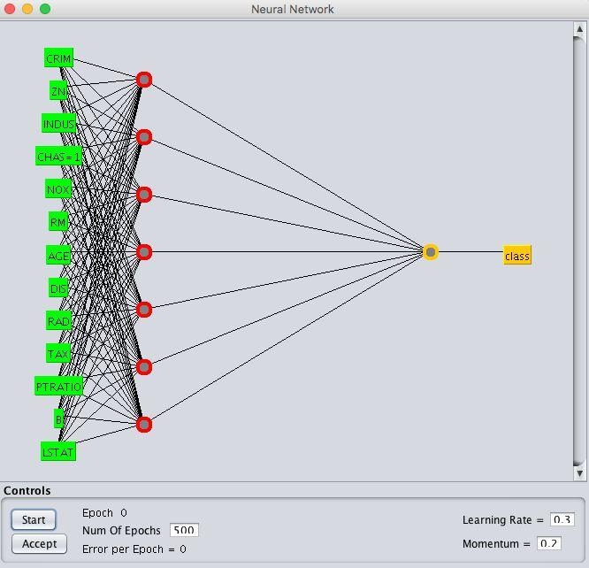 Weka GUI Designer para o Algoritmo Perceptron Multi-Layer Você pode configurar o processo de aprendizado especificando o quanto atualizar o modelo em cada época, definindo a taxa de aprendizado (