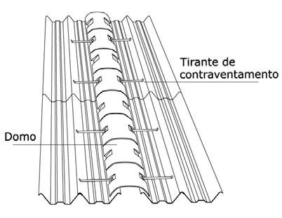 Telha Canalete 90 8 mm Recobrimento longitudinal Só admitido para inclinações iguais ou superiores a 5 (9%). Deve ser feito sempre sobre apoio.