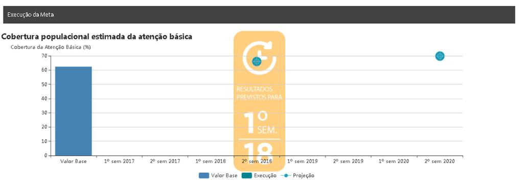 PlanejaSampa Relatório Anual 2017 Total de