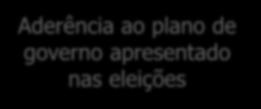 O Programa de Metas Perspectiva do controle social