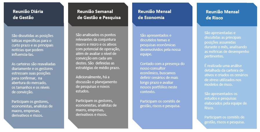 da carteira de ativos e criado os cenários de stress utilizados nos modelos de risco.