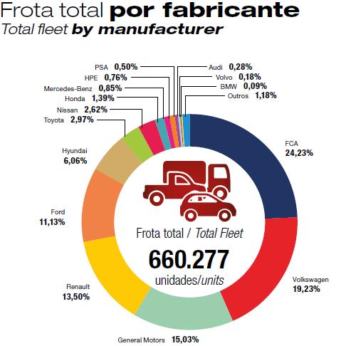 Associação Brasileira das