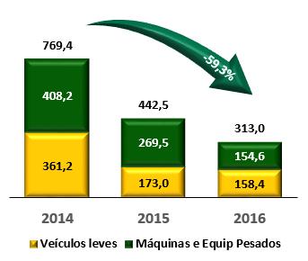 10.8 - Plano de Negócios a. Investimentos, incluindo: i.