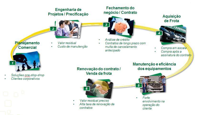 7.3 - Informações sobre produtos e serviços relativos aos segmentos operacionais a.