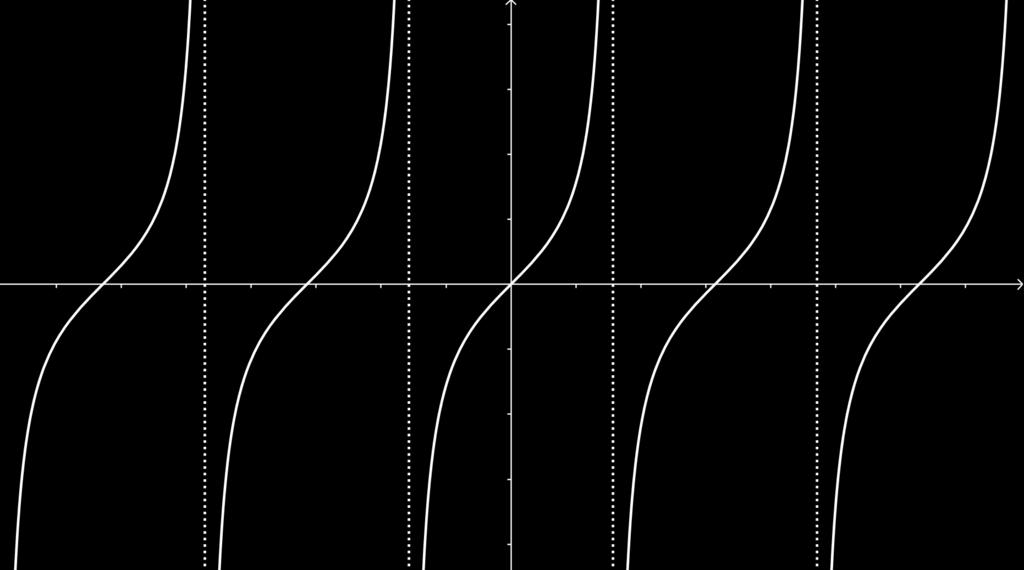 8 CAPÍTULO 3. MAIS FUNÇÕES E LIMITES Figura 3.6: Gráfico da função seno. Figura 3.7: Gráfico da função cosseno. Observamos que: 1.