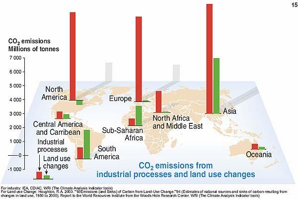 Mudanças Climáticas -