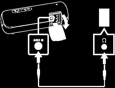 Ouvir música de um dispositivo de áudio portátil, etc. Pode utilizar o altifalante ligando um dispositivo de áudio portátil, etc. ao altifalante através de um cabo de som (disponível no mercado).