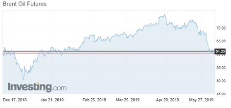 Comentários 4,3 4,2 4,1 Greve dos 4 caminhon eiros 3,9 3,8 3,7 3,6 3,5 3,4 3,3 Ptax (BRL/USD) Eleições 2018 14/05/2018 29/05/2018 13/06/2018 28/06/2018 13/07/2018 28/07/2018 12/08/2018 27/08/2018