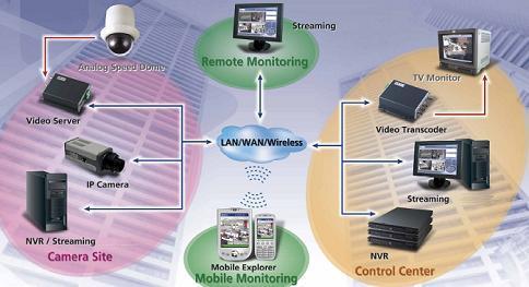 1 Megapixel Scan Progressivo WDR Real 120dB ROI (Region Of Interest) transmite melhor resolução da área selecionada Funções WDR, Day/Night(ICR), 3DNR, Auto iris, AWB, AGC, BLC Senhas de proteção para