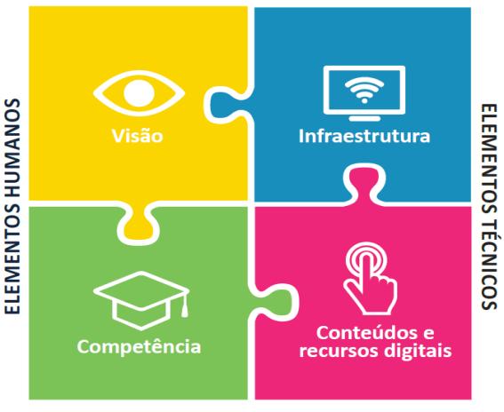 conteúdos digitais Profissionais da